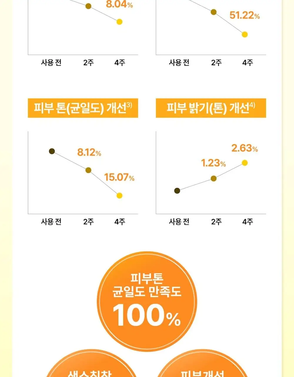 [추가증정] 넘버즈인 토너패드 증정 기획 중 택 1(1번, 3번, 5번) 상세페이지 59